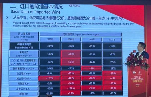 下半年有望迎來轉(zhuǎn)機(jī)2024年中國葡萄酒市場(chǎng)分析